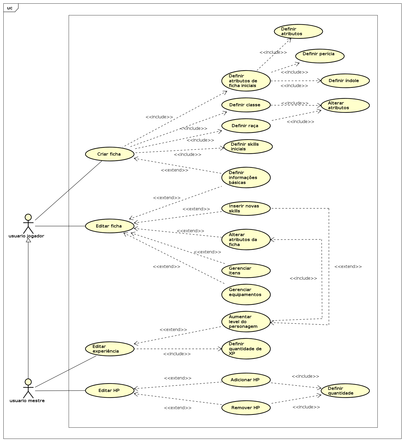 Diagrama de caso de uso