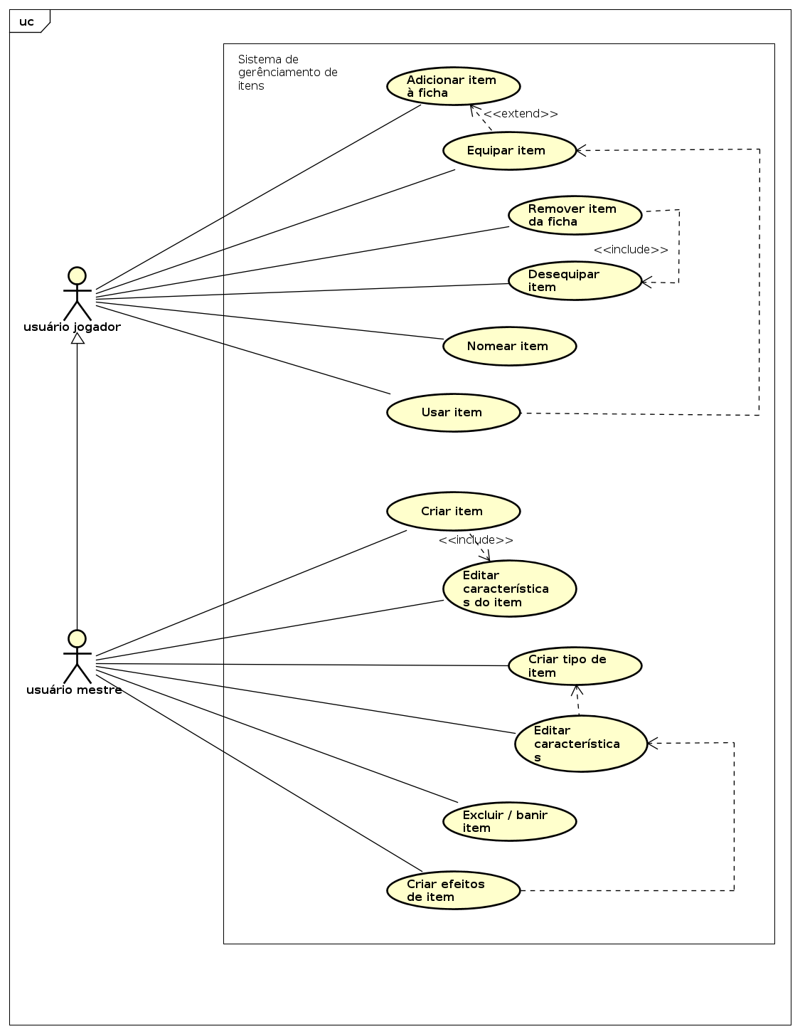 Tutorial do diagrama de caso de uso com exemplos